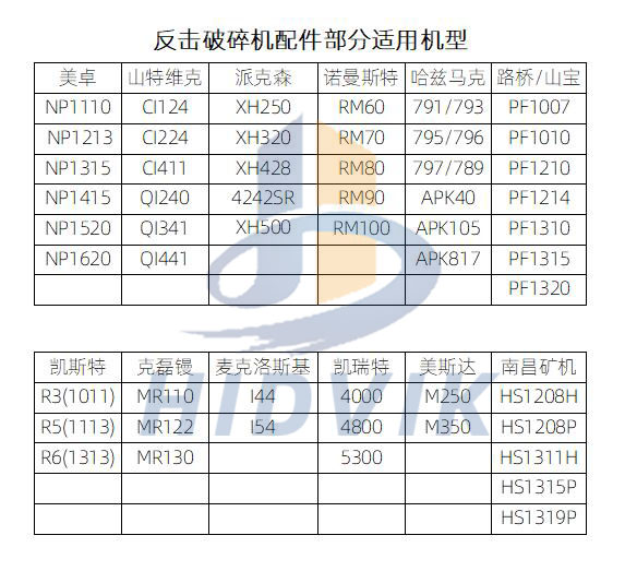 麥克洛斯基I54 I44板錘 McCloskey高鉻板錘(圖8)