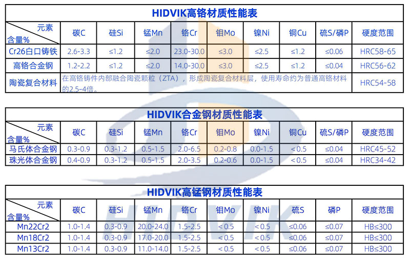 美卓NP1213 NP1110板錘 Metso高鉻陶瓷板錘(圖5)