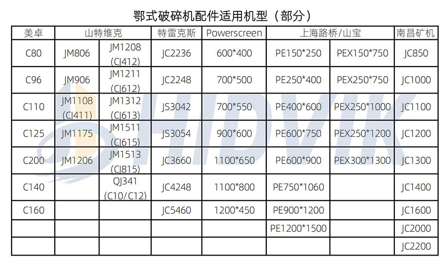 南昌礦機(jī)JC1600 JC2000 JC2200鄂板齒板 Nmsystems牙板(7)